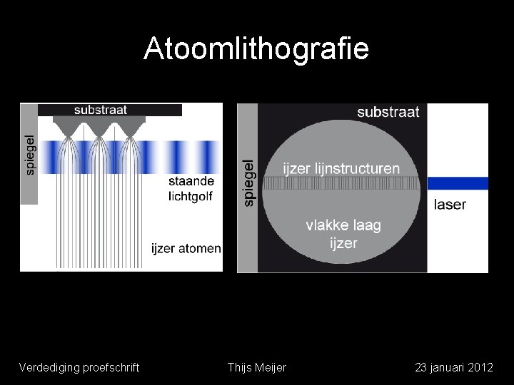 Atoomlithografie Verdediging proefschrift Thijs Meijer 23 januari 2012 