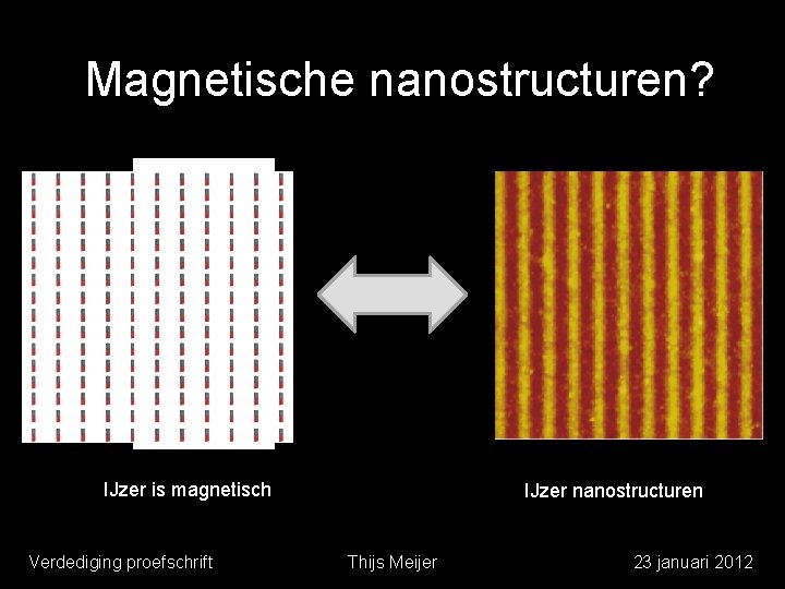 Magnetische nanostructuren? IJzer is magnetisch Verdediging proefschrift IJzer nanostructuren Thijs Meijer 23 januari 2012