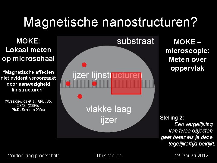 Magnetische nanostructuren? MOKE: Lokaal meten op microschaal MOKE – microscopie: Meten over oppervlak “Magnetische