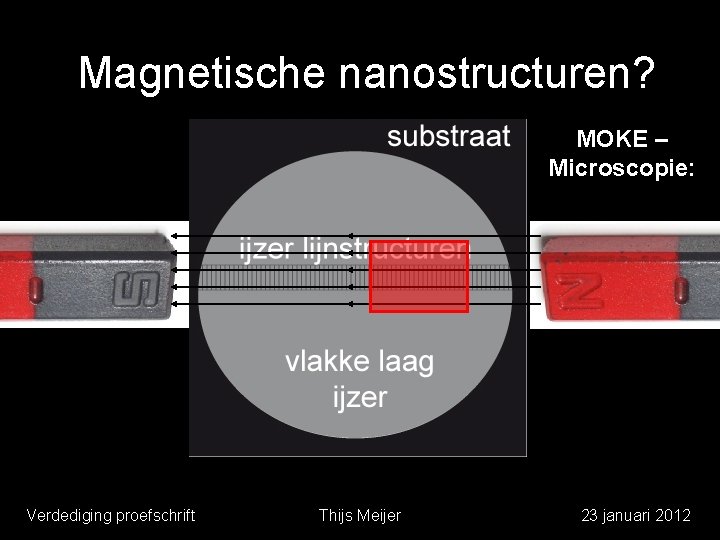 Magnetische nanostructuren? MOKE – Microscopie: Verdediging proefschrift Thijs Meijer 23 januari 2012 