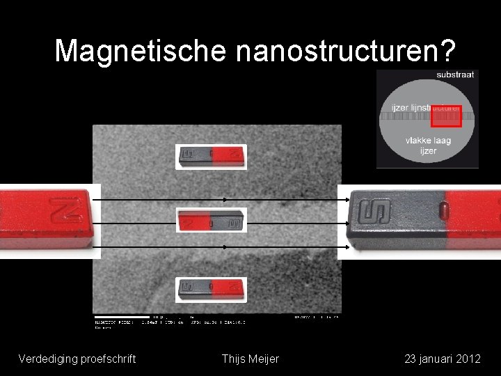 Magnetische nanostructuren? Verdediging proefschrift Thijs Meijer 23 januari 2012 
