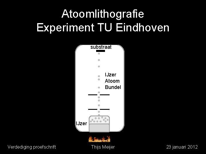 Atoomlithografie Experiment TU Eindhoven substraat IJzer Atoom Bundel IJzer Verdediging proefschrift Thijs Meijer 23