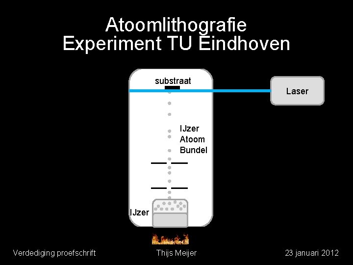 Atoomlithografie Experiment TU Eindhoven substraat Laser IJzer Atoom Bundel IJzer Verdediging proefschrift Thijs Meijer