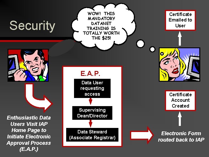 Security WOW! THIS FINALLY, AN MANDATORY EASIER WAY TO GETDATANET THE DATA I TRAINING