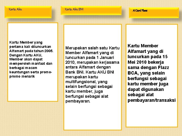 Kartu Aku Kartu Member yang pertama kali diluncurkan Alfamart pada tahun 2005. Dengan Kartu