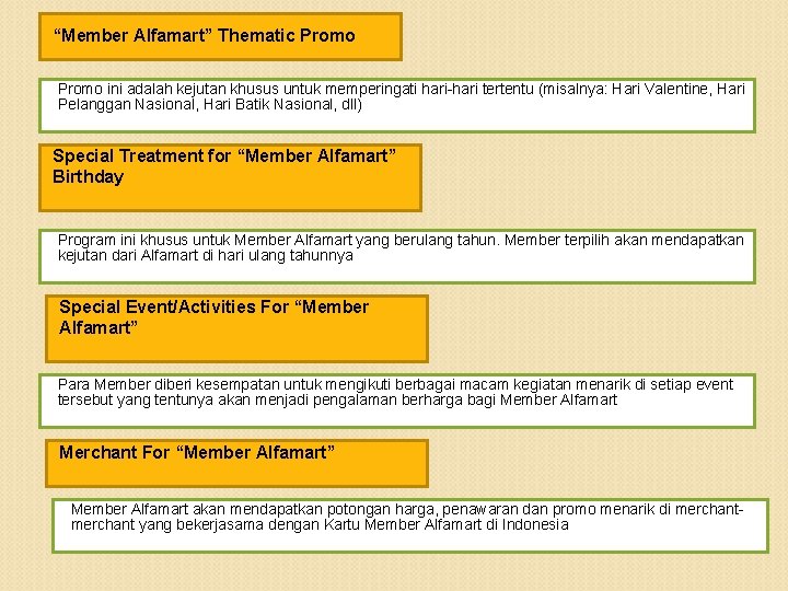 “Member Alfamart” Thematic Promo ini adalah kejutan khusus untuk memperingati hari-hari tertentu (misalnya: Hari