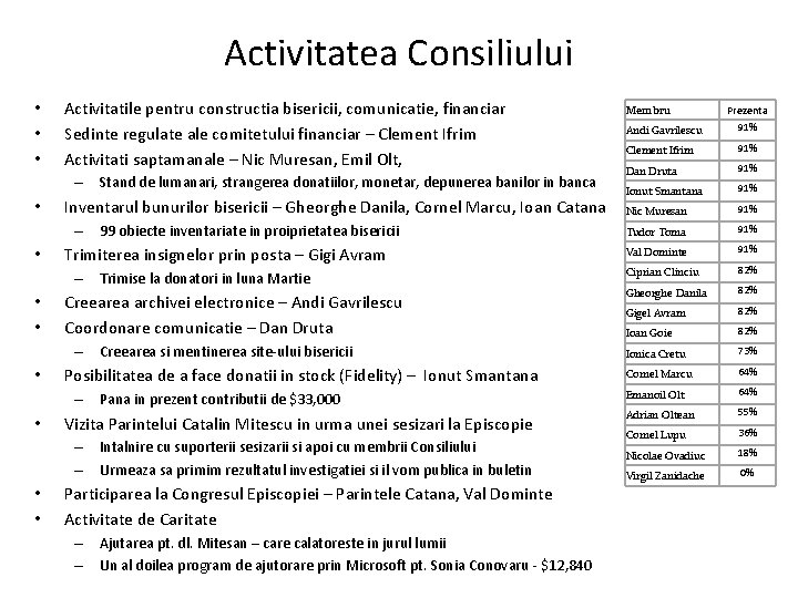 Activitatea Consiliului • • • Activitatile pentru constructia bisericii, comunicatie, financiar Sedinte regulate ale