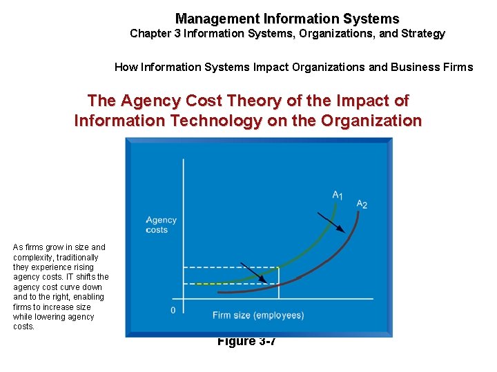 Management Information Systems Chapter 3 Information Systems, Organizations, and Strategy How Information Systems Impact