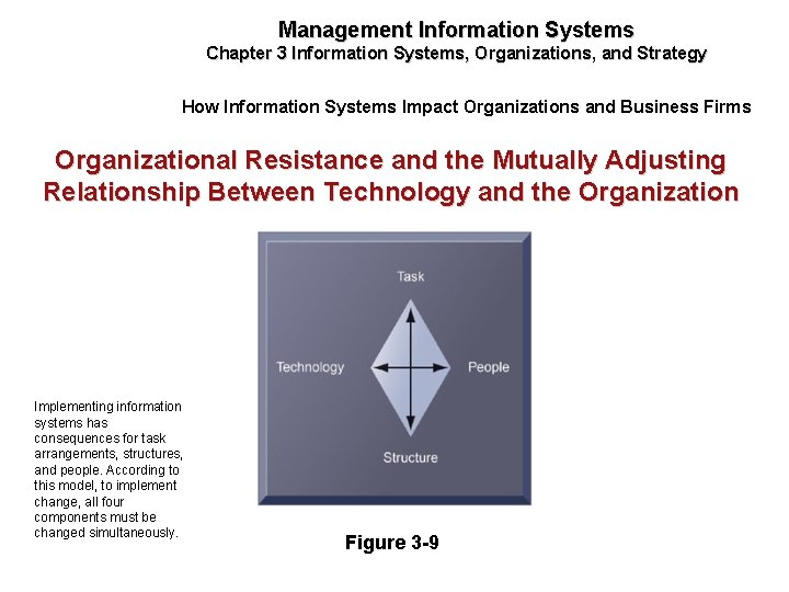 Management Information Systems Chapter 3 Information Systems, Organizations, and Strategy How Information Systems Impact