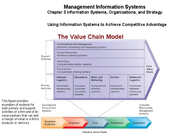 Management Information Systems Chapter 3 Information Systems, Organizations, and Strategy Using Information Systems to