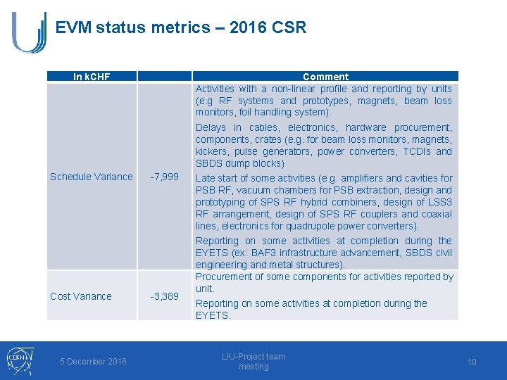 EVM status metrics – 2016 CSR In k. CHF Comment Activities with a non-linear