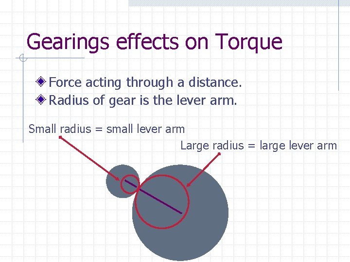 Gearings effects on Torque Force acting through a distance. Radius of gear is the