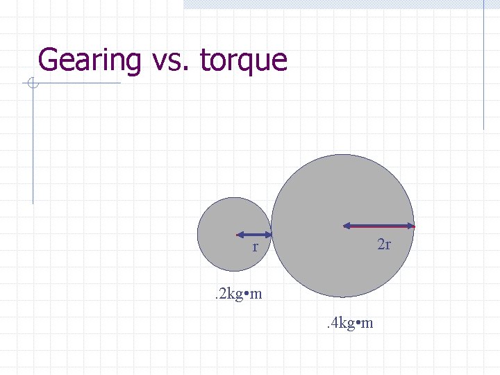 Gearing vs. torque 2 r r. 2 kg • m. 4 kg • m