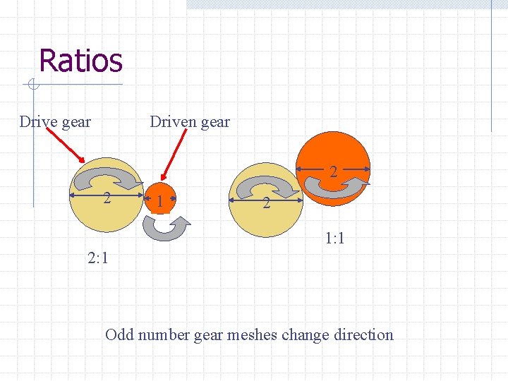 Ratios Drive gear Driven gear 2 2 1: 1 2: 1 Odd number gear
