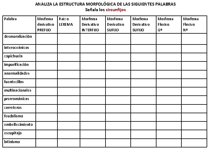 ANALIZA LA ESTRUCTURA MORFOLÓGICA DE LAS SIGUIENTES PALABRAS Señala los circunfijos Palabra desmoralización interoceánicos