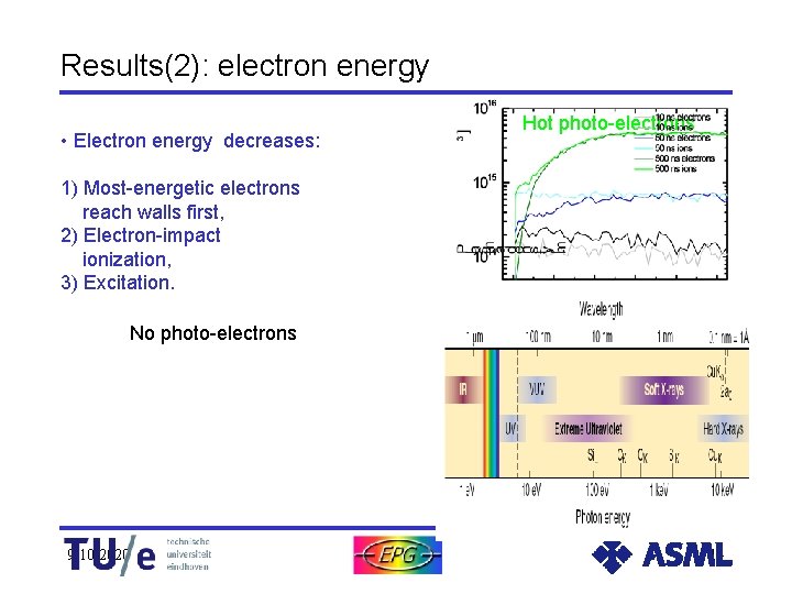 Results(2): electron energy • Electron energy decreases: Hot photo-electrons 1) Most-energetic electrons reach walls