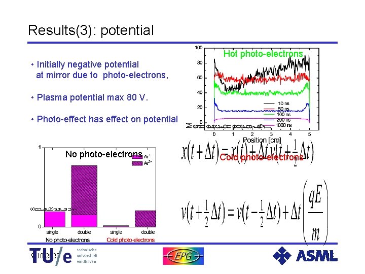 Results(3): potential • Initially negative potential at mirror due to photo-electrons, Hot photo-electrons •