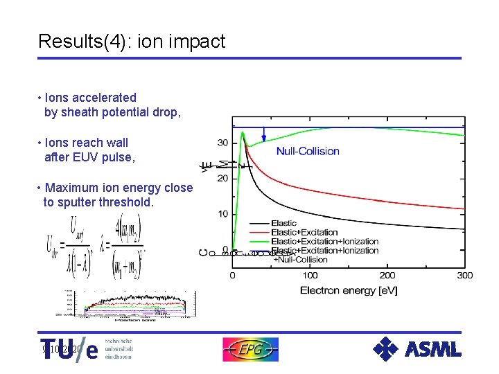 Results(4): ion impact • Ions accelerated by sheath potential drop, • Ions reach wall