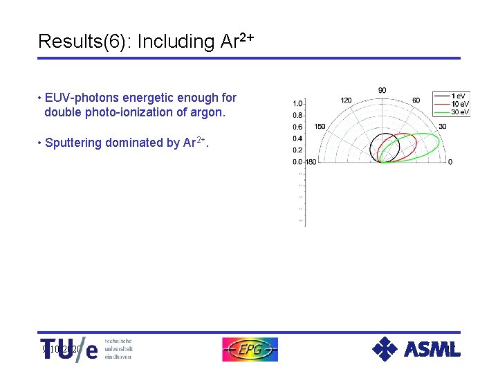 Results(6): Including Ar 2+ • EUV-photons energetic enough for double photo-ionization of argon. •
