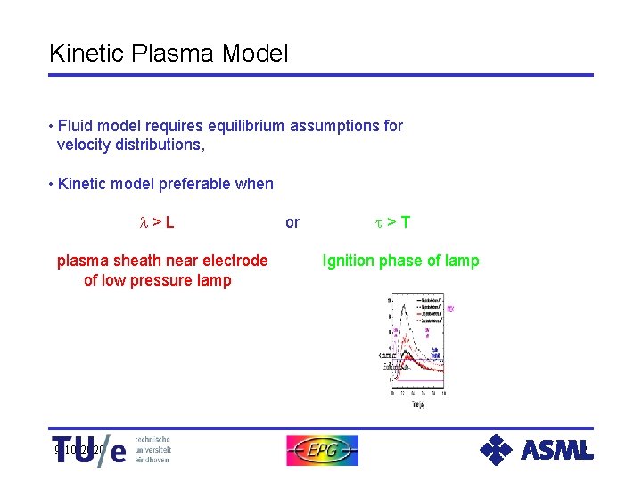 Kinetic Plasma Model • Fluid model requires equilibrium assumptions for velocity distributions, • Kinetic