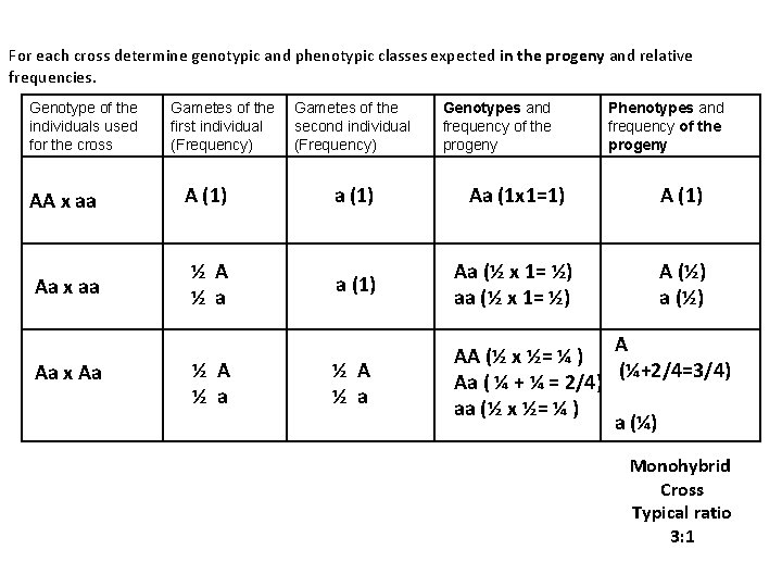 For each cross determine genotypic and phenotypic classes expected in the progeny and relative