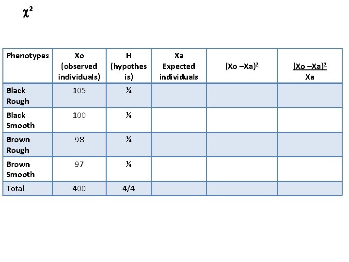 Dna Replication And Cell Cycle Mitosis And Meiosis