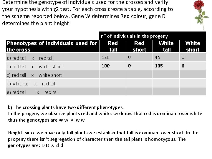 Determine the genotype of individuals used for the crosses and verify your hypothesis with