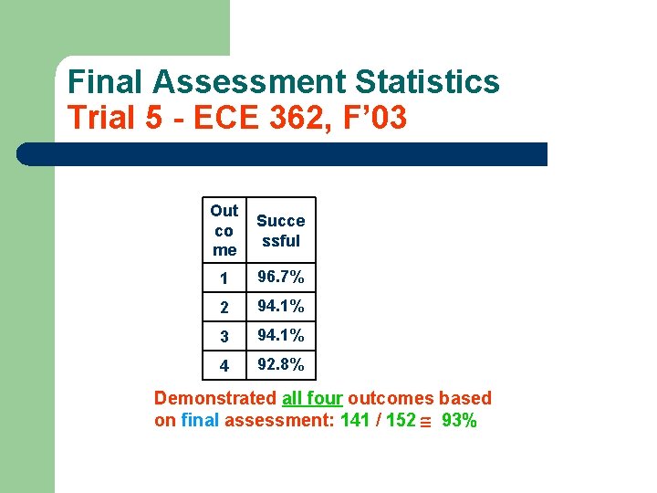 Final Assessment Statistics Trial 5 - ECE 362, F’ 03 Out co me Succe