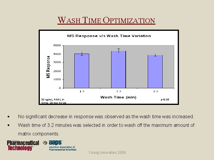 WASH TIME OPTIMIZATION 30 ng/m. L NNAL in Urine; 20 mcl Inj vol p<0.