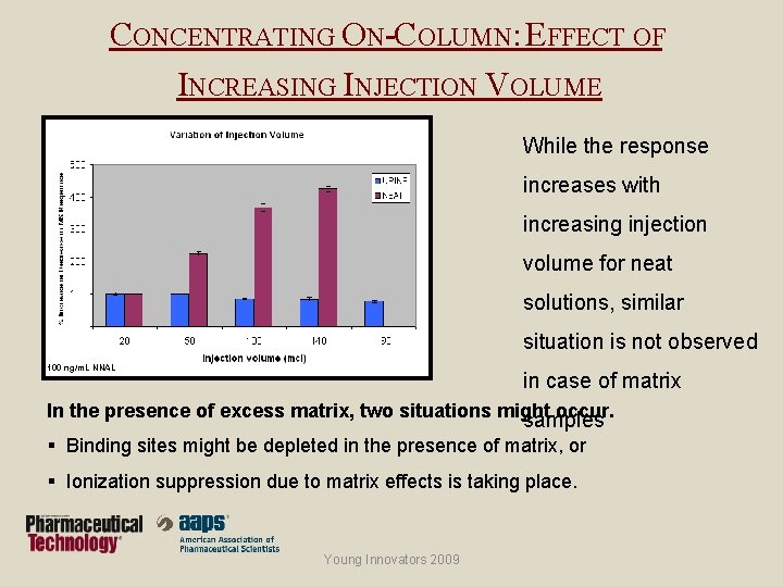 CONCENTRATING ON-COLUMN: EFFECT OF INCREASING INJECTION VOLUME While the response increases with increasing injection