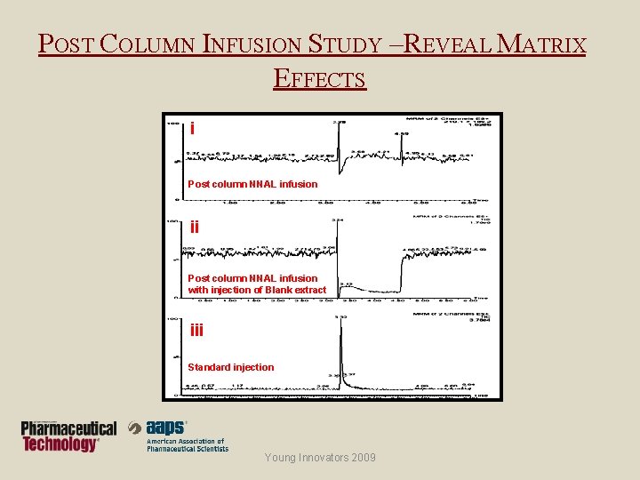 POST COLUMN INFUSION STUDY – REVEAL MATRIX EFFECTS i Post column NNAL infusion ii