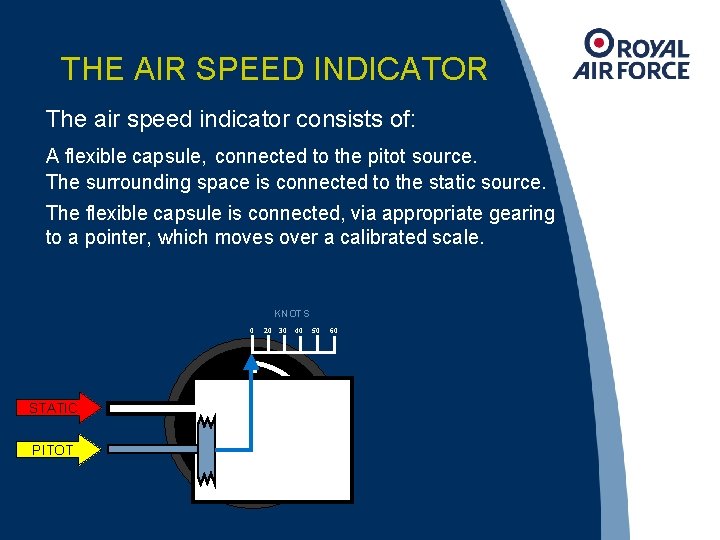 THE AIR SPEED INDICATOR The air speed indicator consists of: A flexible capsule, connected