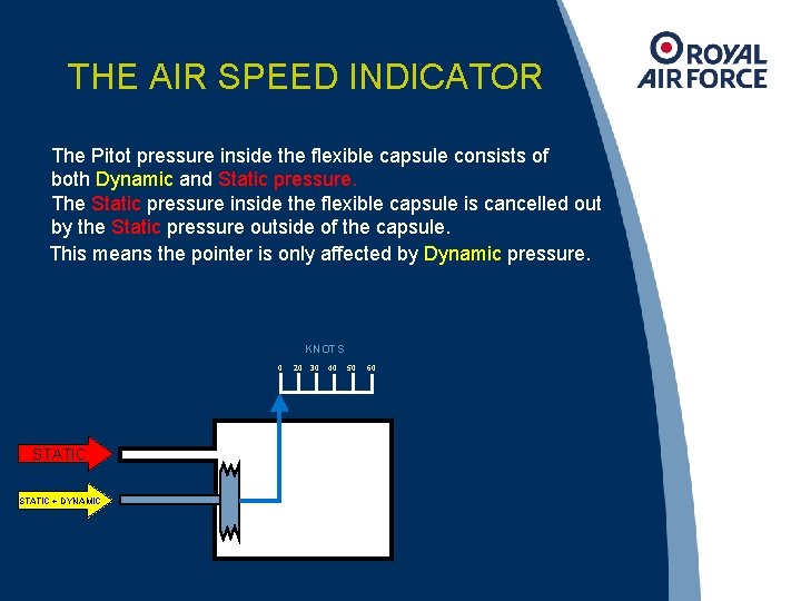 THE AIR SPEED INDICATOR The Pitot pressure inside the flexible capsule consists of both