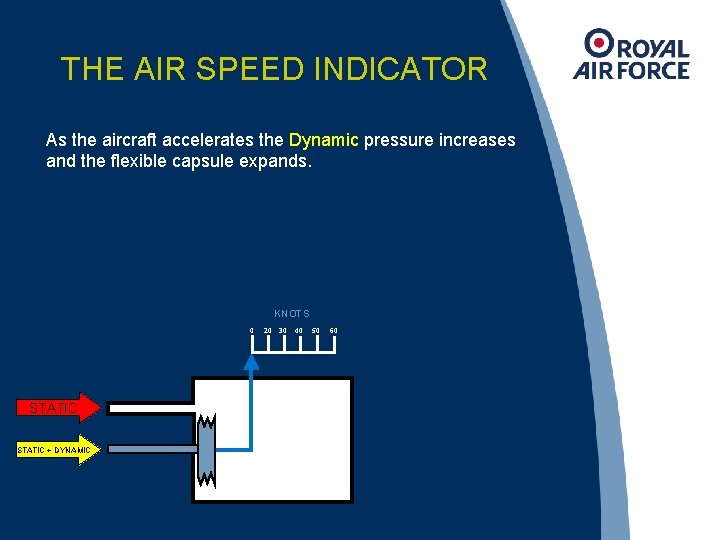 THE AIR SPEED INDICATOR As the aircraft accelerates the Dynamic pressure increases and the