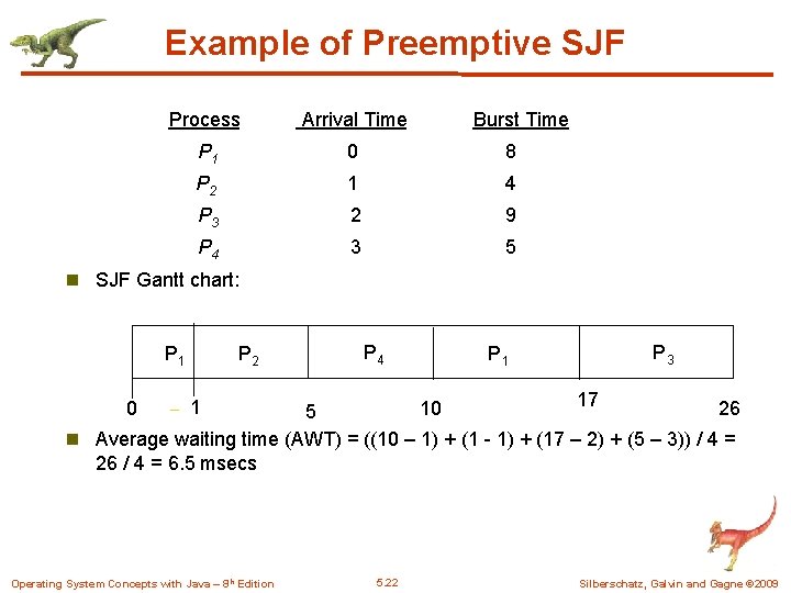 Example of Preemptive SJF Process. Arrival Time Burst Time P 1 0 8 P