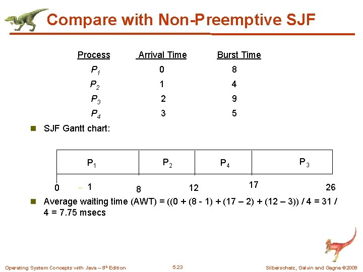 Compare with Non-Preemptive SJF Process. Arrival Time Burst Time P 1 0 8 P