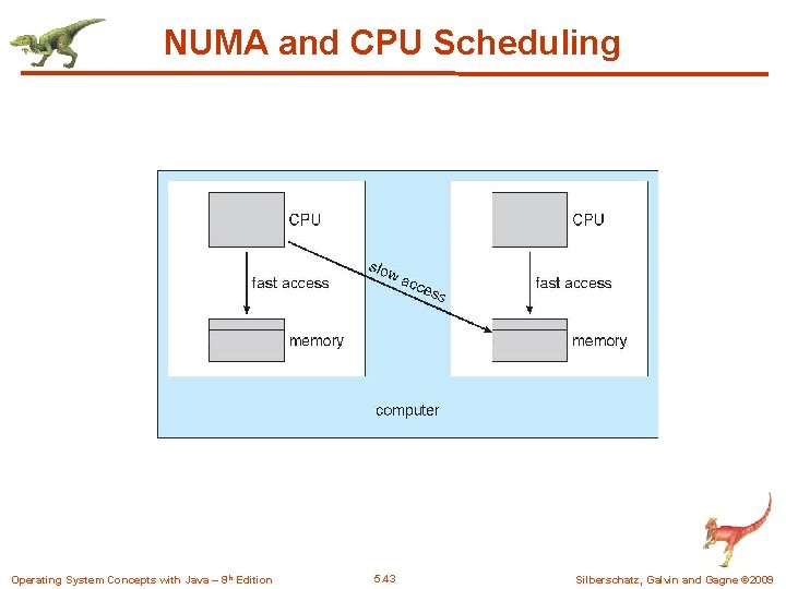 NUMA and CPU Scheduling Operating System Concepts with Java – 8 th Edition 5.