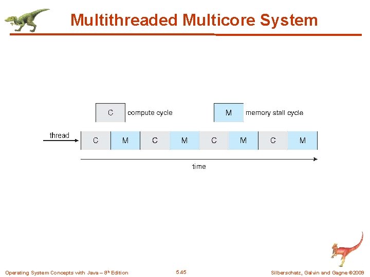 Multithreaded Multicore System Operating System Concepts with Java – 8 th Edition 5. 45