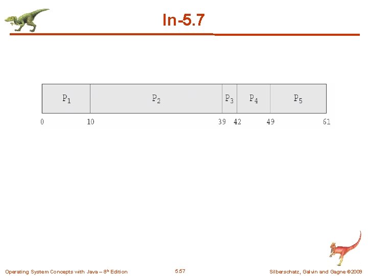 In-5. 7 Operating System Concepts with Java – 8 th Edition 5. 57 Silberschatz,