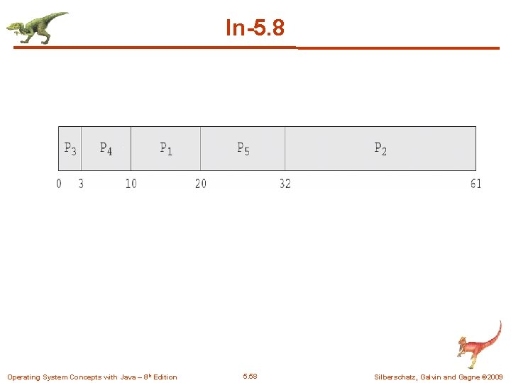 In-5. 8 Operating System Concepts with Java – 8 th Edition 5. 58 Silberschatz,