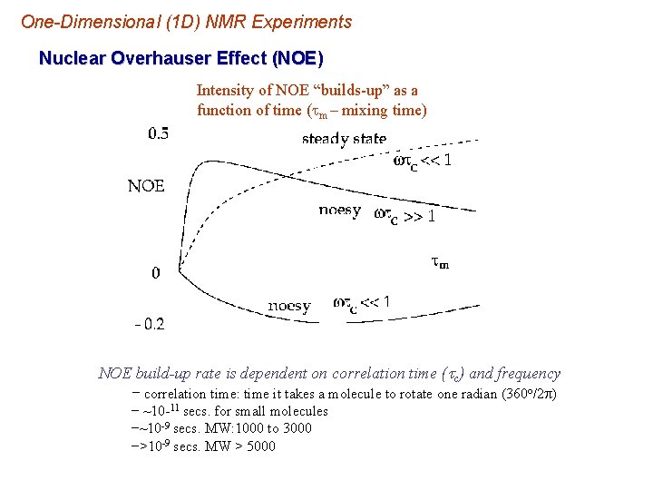 One-Dimensional (1 D) NMR Experiments Nuclear Overhauser Effect (NOE) Intensity of NOE “builds up”