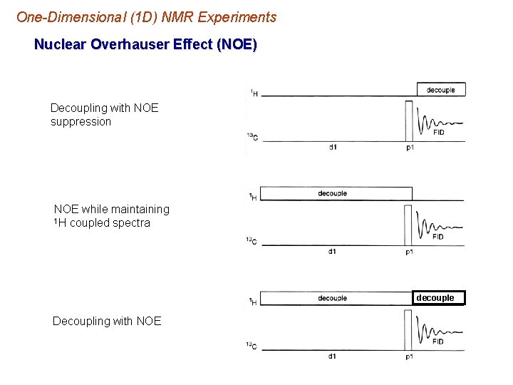 One-Dimensional (1 D) NMR Experiments Nuclear Overhauser Effect (NOE) Decoupling with NOE suppression NOE