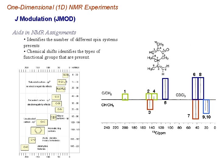 One-Dimensional (1 D) NMR Experiments J Modulation (JMOD) Aids in NMR Assignments • Identifies