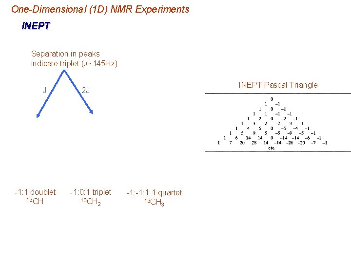 One-Dimensional (1 D) NMR Experiments INEPT Separation in peaks indicate triplet (J~145 Hz) J One-Dimensional (1 D) NMR Experiments INEPT Separation in peaks indicate triplet (J~145 Hz) J