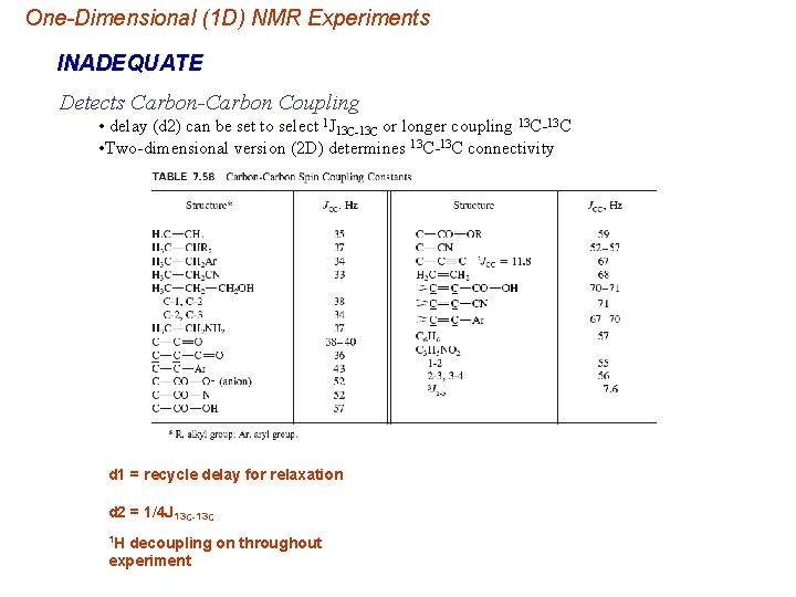 One-Dimensional (1 D) NMR Experiments INADEQUATE Detects Carbon-Carbon Coupling • delay (d 2) can