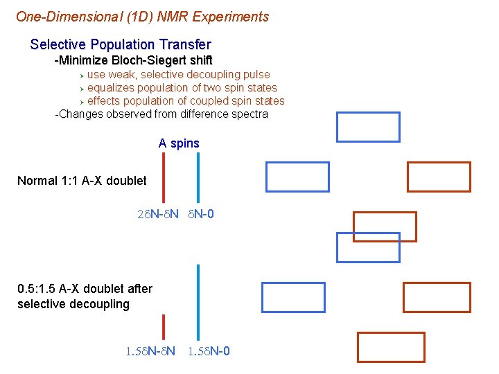 One-Dimensional (1 D) NMR Experiments Selective Population Transfer -Minimize Bloch-Siegert shift use weak, selective