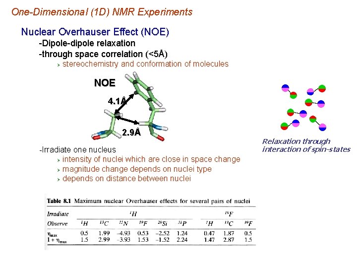 One-Dimensional (1 D) NMR Experiments Nuclear Overhauser Effect (NOE) -Dipole-dipole relaxation -through space correlation