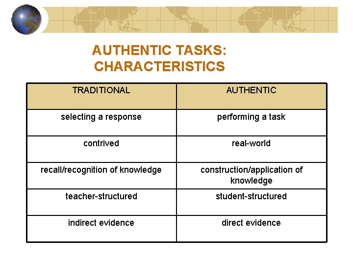what are authentic tasks in education