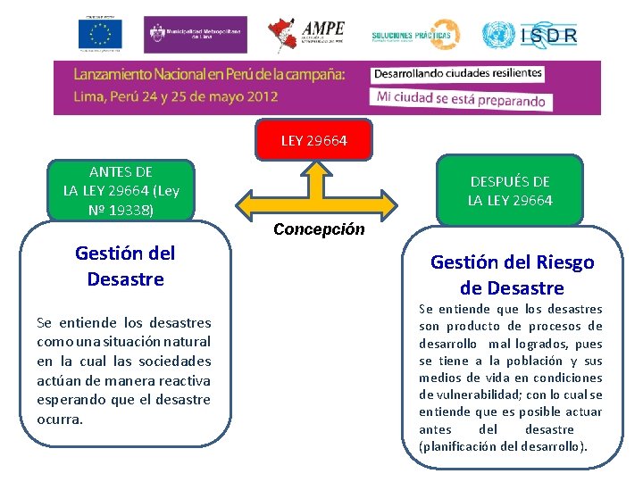 LEY 29664 ANTES DE LA LEY 29664 (Ley Nº 19338) DESPUÉS DE LA LEY