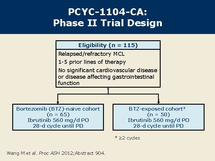 PCYC-1104 -CA: Phase II Trial Design Eligibility (n = 115) Relapsed/refractory MCL 1 -5